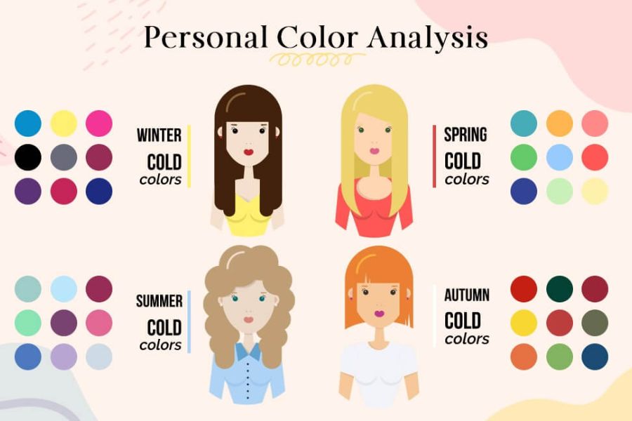 Bạn có thể đi sâu hơn để biết mình thuộc mùa nào trong Personal Color