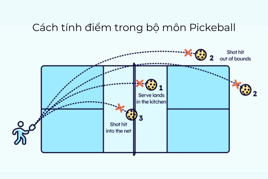 Cách ghi điểm trong khi chơi Pickleball