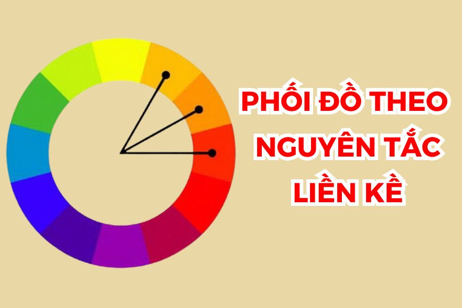 Phối theo nguyên tắc liền kề