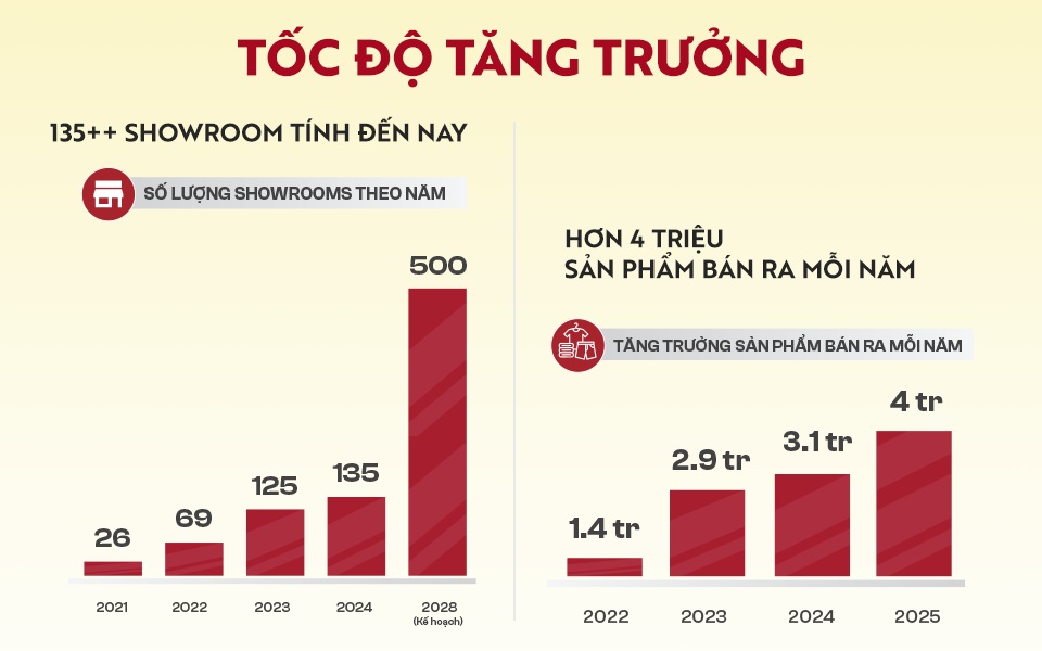 Một Khởi Đầu Mới Cho Thời Trang Gia Đình 5S Fashion