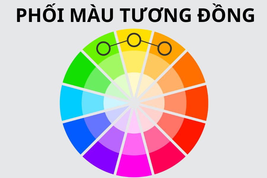  Phối theo gam màu tương đồng (Analogous)