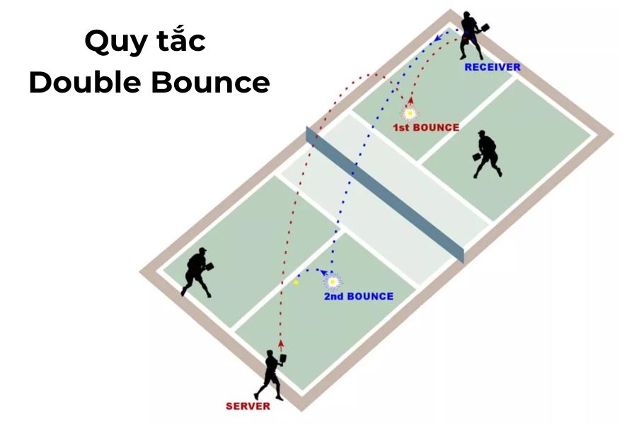 Quy tắc Double Bounce khi chơi Pickleball là gì?