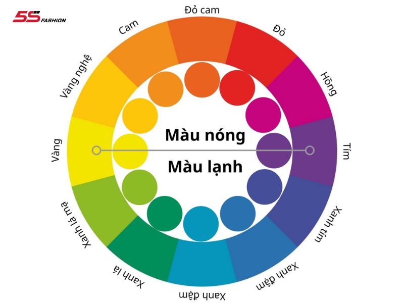 Phối màu theo nóng - lạnh