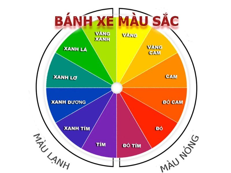 Bánh xe màu sắc là gì