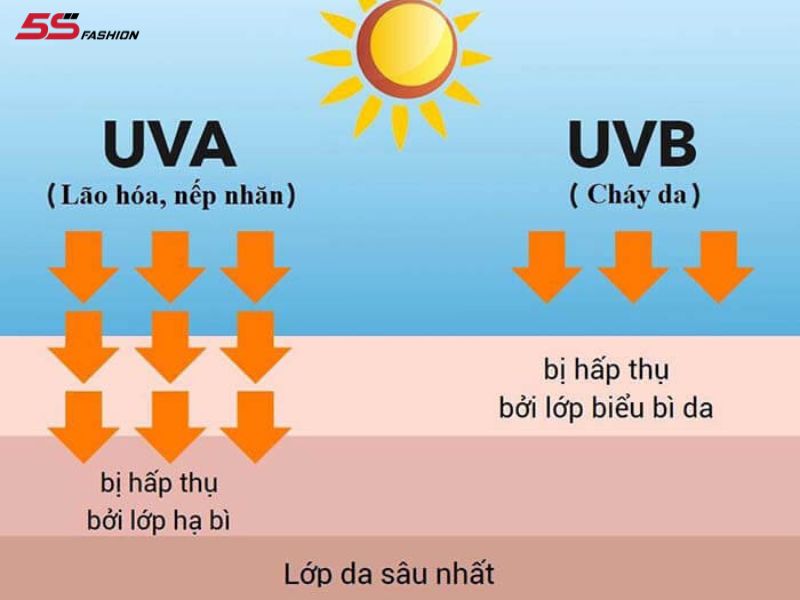 Tia UV có hại cho làn da