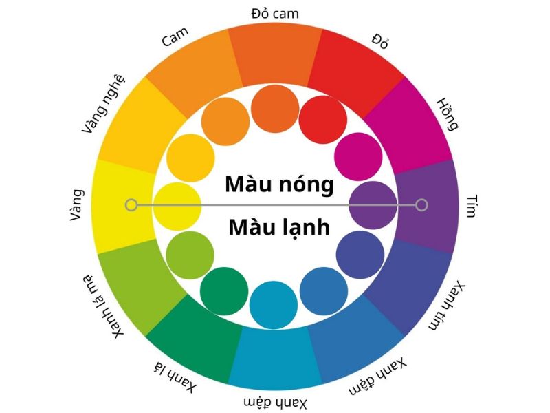 Màu lạnh là màu gì? Tìm hiểu và ứng dụng trong thiết kế nội thất